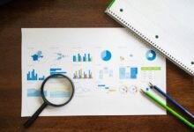 market analysis for products