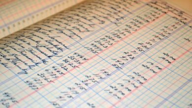 performance audit for accounts