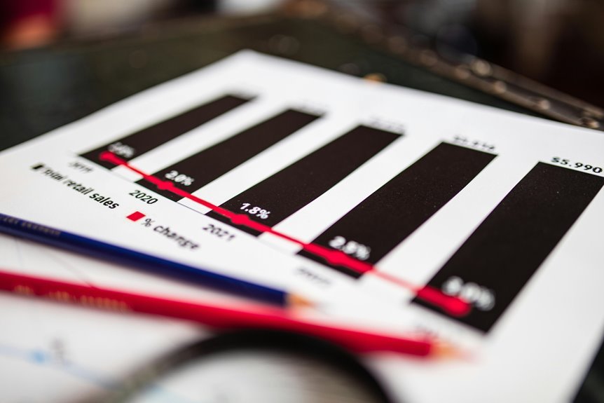 sector analysis of executives